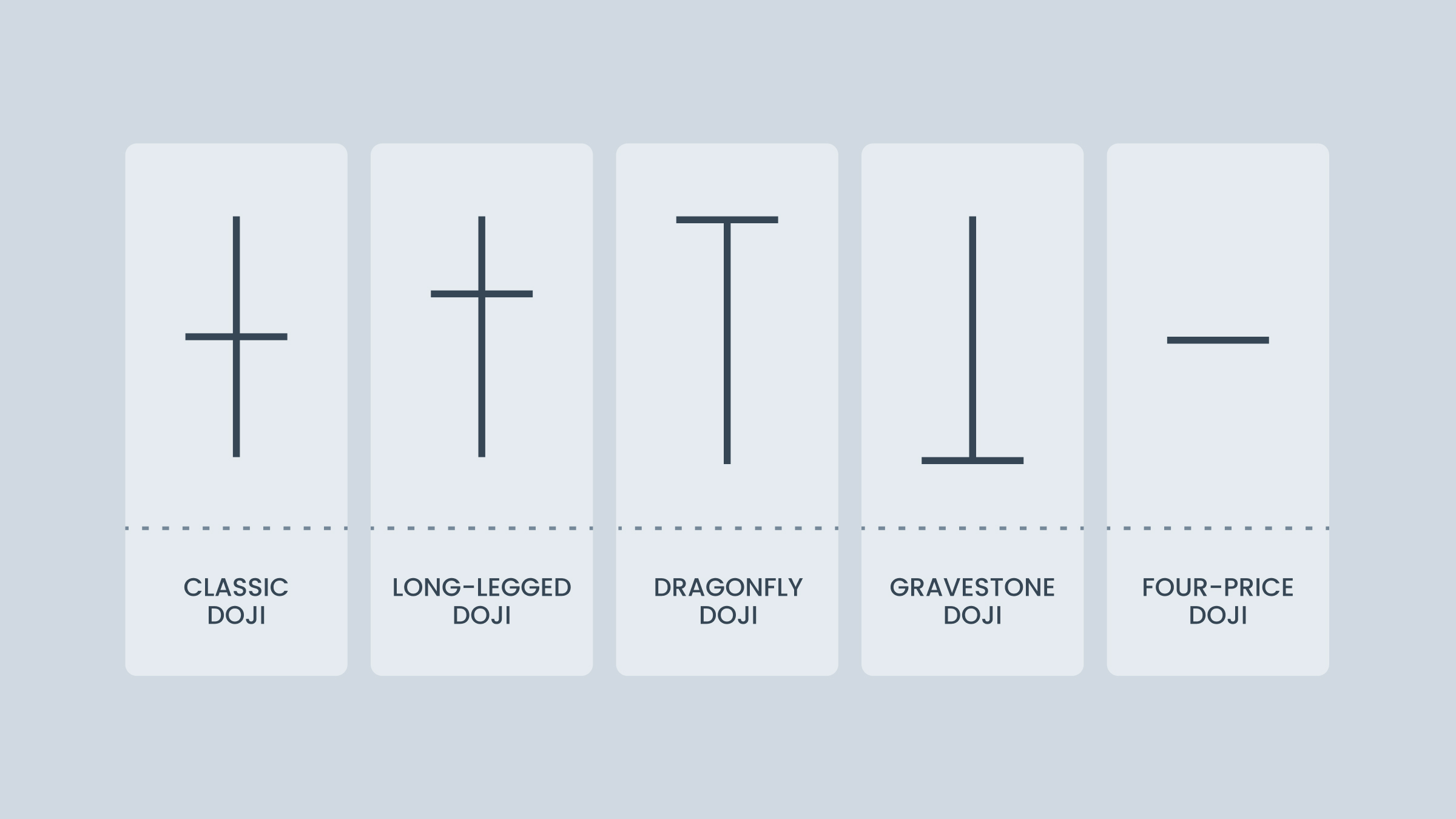 Doji Types